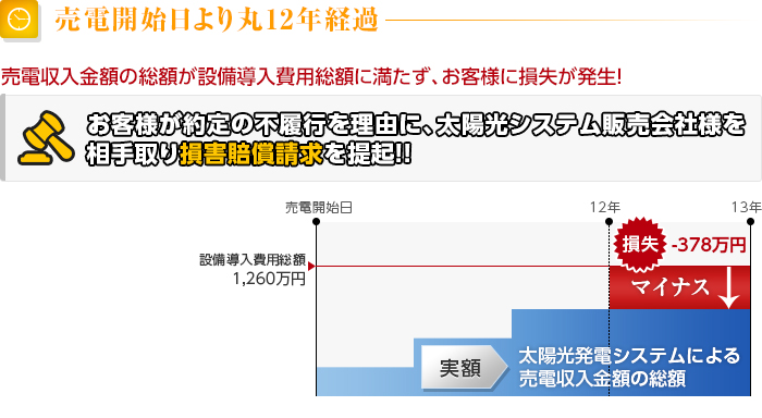 11年経過